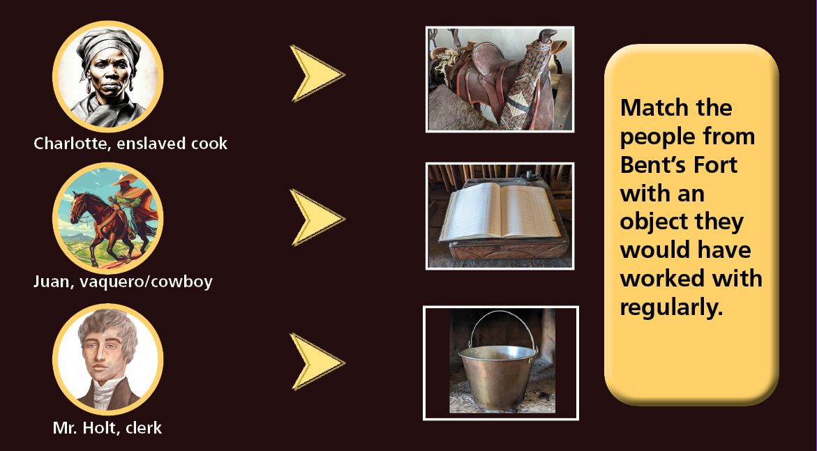 3 circular frames showing an enslaved cook, a vaquero, and a clerk with arrows incorrectly pointing to a saddle, a clerk ledger, and a kettle followed by directions to match the person with the object