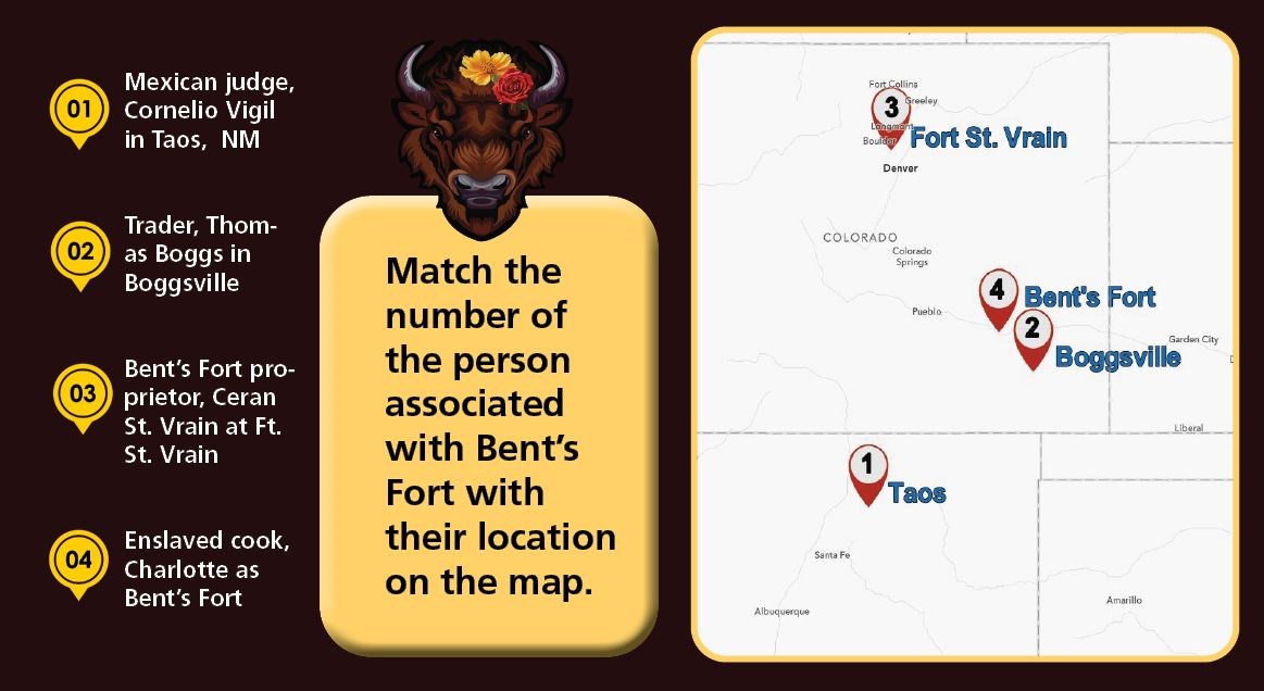 A list of 4 people of different occupations on the left and a map showing where those people worked on the right. A buffalo head in the center with flowers on top.