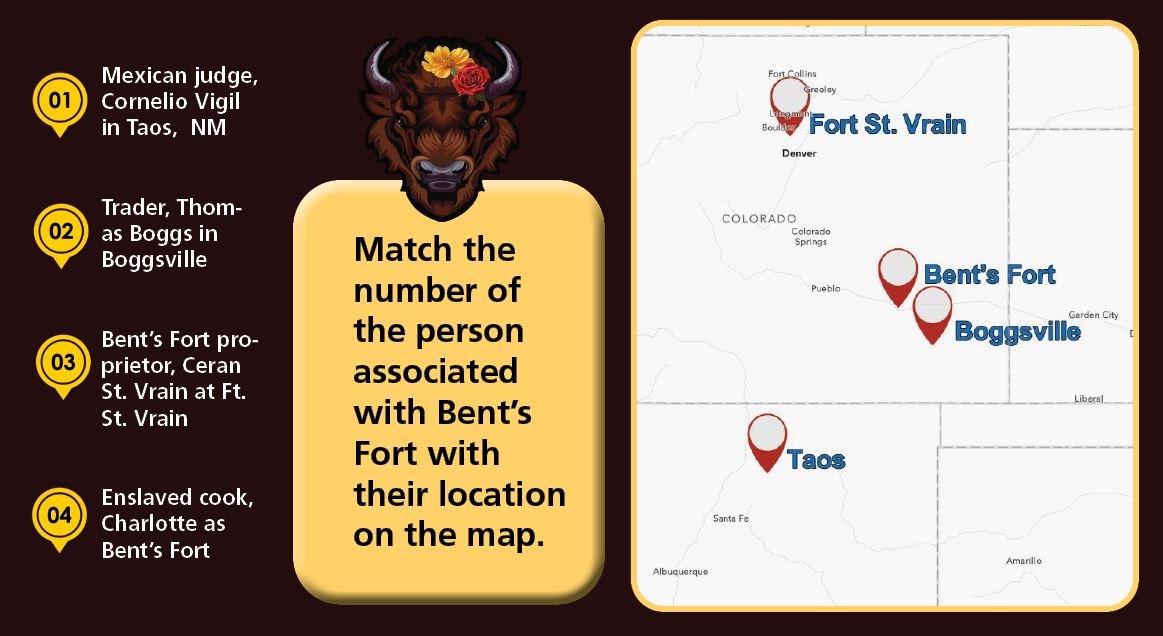 A list of 4 people of different occupations on the left and a map showing where those people worked on the right. A buffalo head in the center with flowers on top.