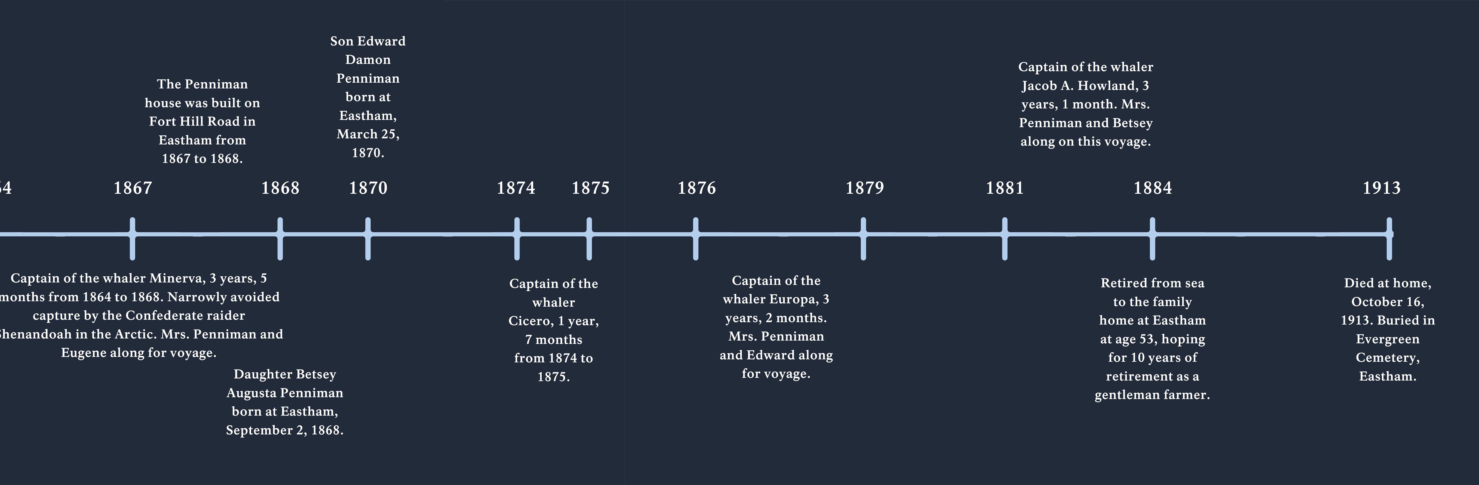 Timeline of the life of Captain Edward Penniman. See text version below.