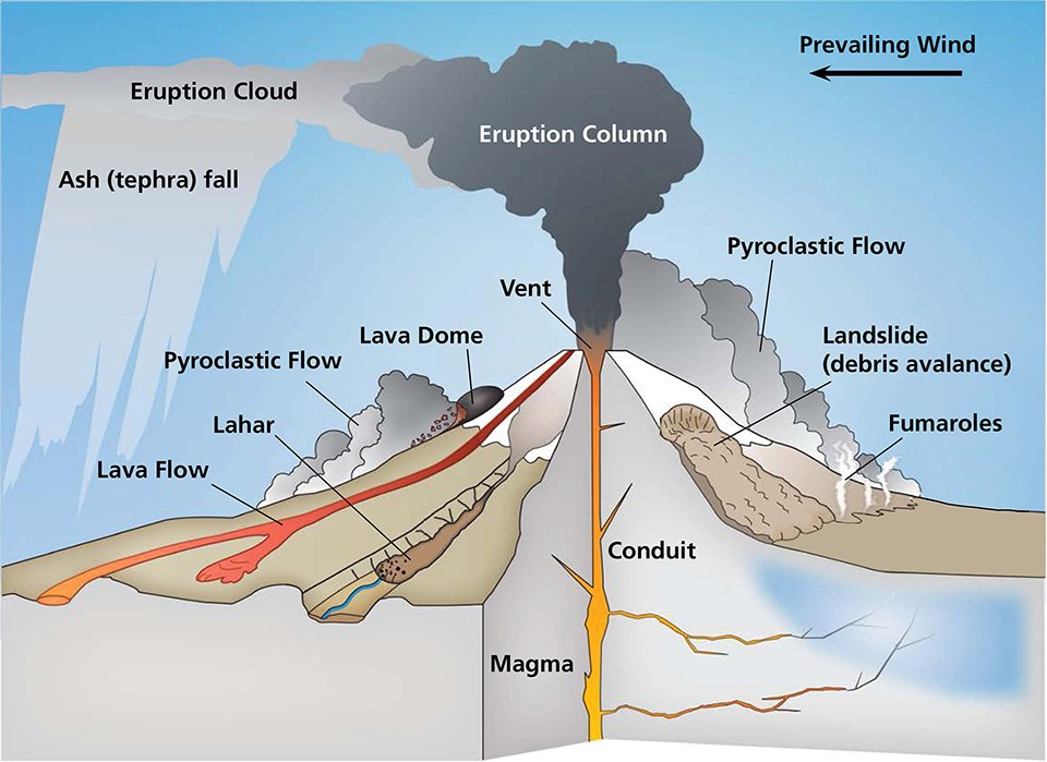 Composite Volcanoes (Stratovolcanoes) (U.S. National Park Service)