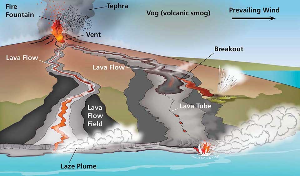 shield volcano eruption case study