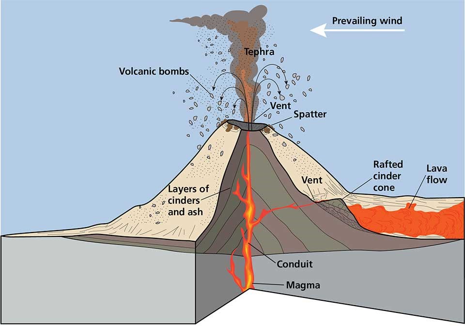 Cinder Cones (U.S. National Park Service)