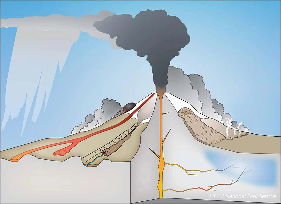 Anatomy of a Volcano - Volcanoes, Craters & Lava Flows (U.S. National ...
