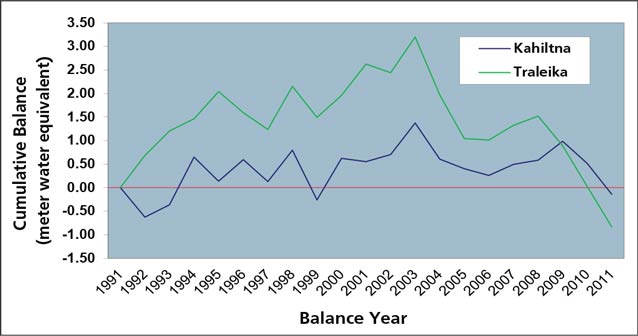 chart showing two lines with a negative trend