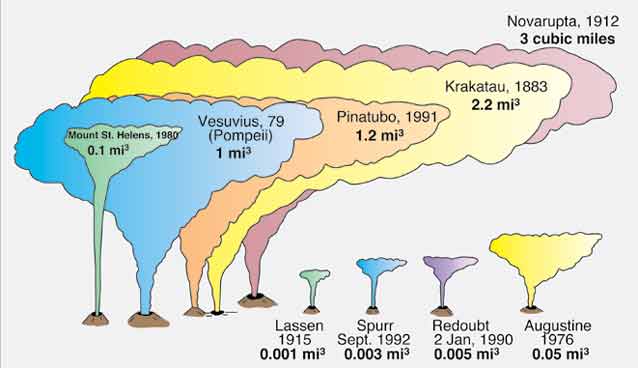 graphic showing novarupta's ash cloud as larger than any other historical ash cloud
