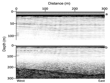 Graph showing Mt. Hunter's radar profile.