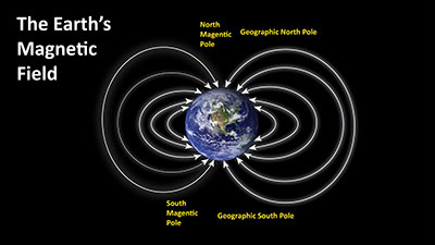 Illustration of Earth's magnetic field 