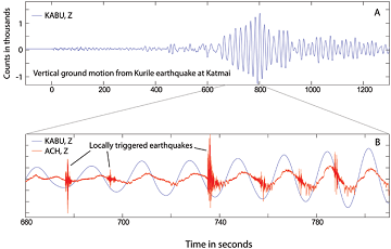 graph of waves showing ground motion after an earthquake