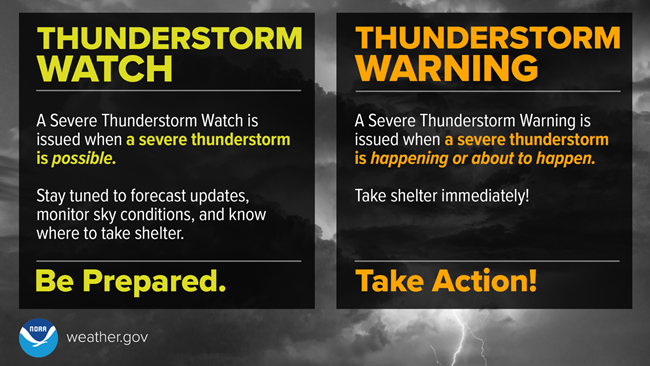 Graphic detailing the difference between a storm watch versus warning