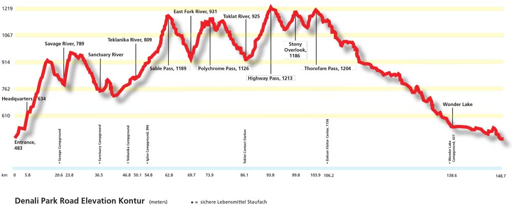 eine Höhenkarte des denali Parkstraße