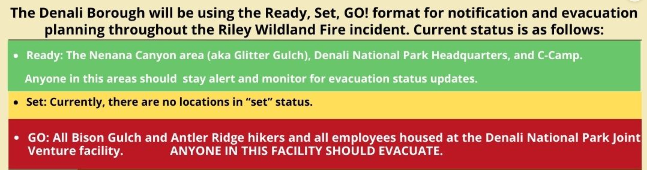 Image displays three levels of wildland fire evacuation preparedness: Ready (Green), Set (Yellow), and GO! (Red).