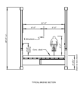 A cross section diagram of the bridge design, showing the width and height of the deck and railings, with a bicyclist for scale.