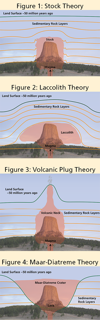 Four diagrams showing the Tower forming as magma underground.