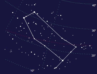 An image depicting the constellation Gemini, or Mato Tipila in Lakota
