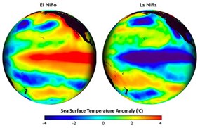 El Nino and La Nina temperature anomalies