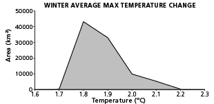 graph2placeholder