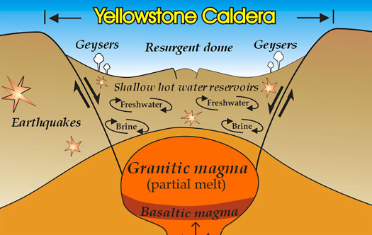 drawing of the caldera