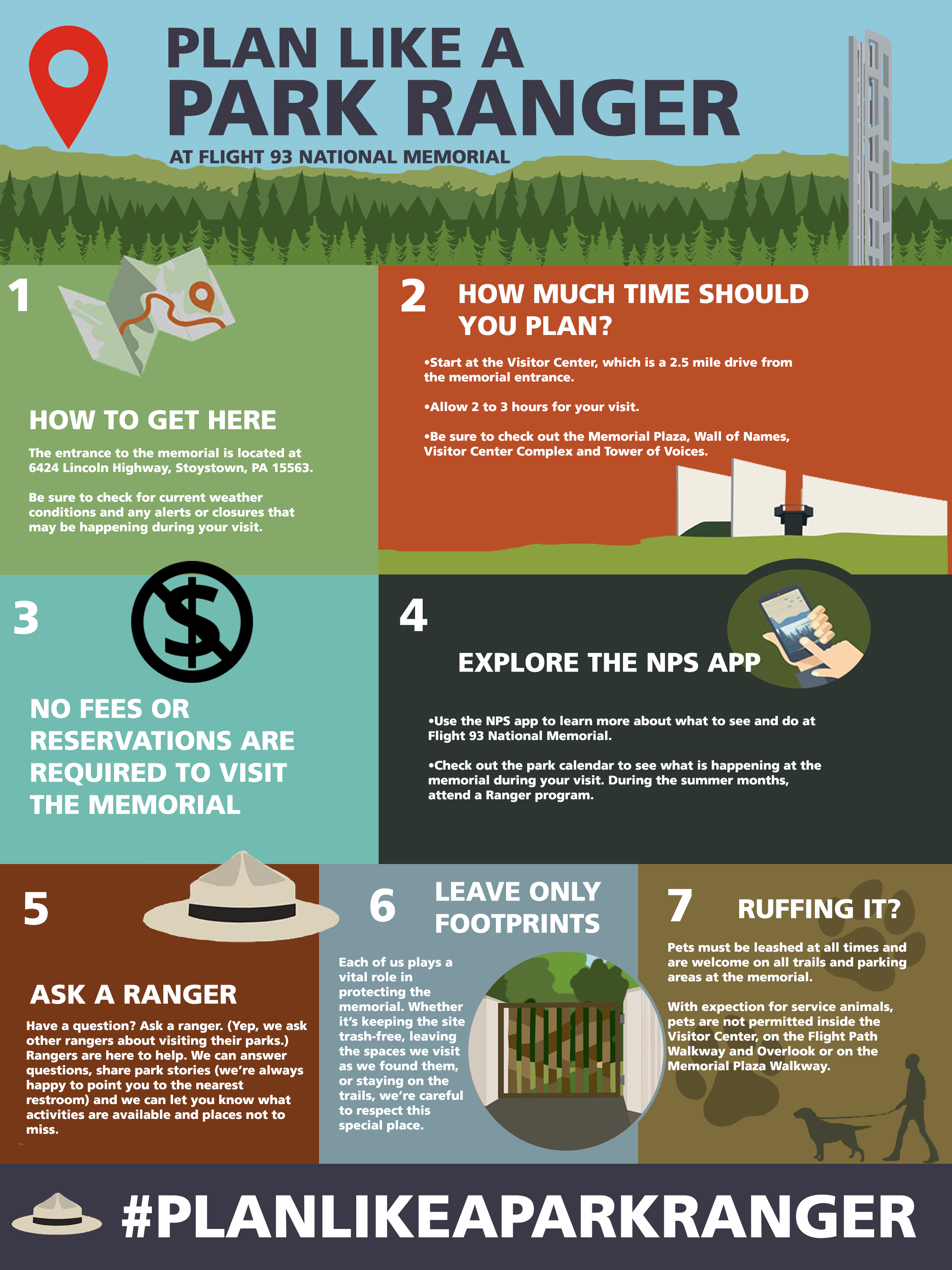 Informational graphic about how to plan for your visit to Flight 93 National Memorial