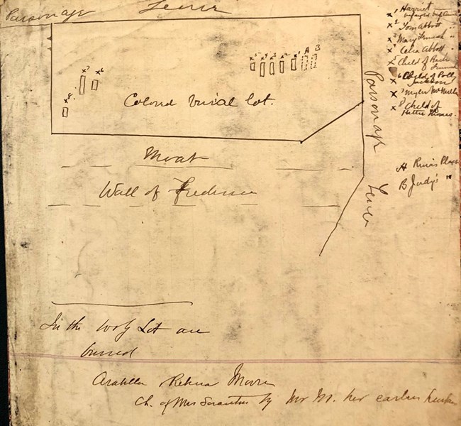 Historic map showing the location of the African American cemetery next to the wall of Fort Frederica and the names of the individuals who are buried in the cemetery.