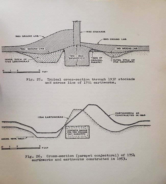 The coss-section shows a trench on the outside, a large earthen mound in the middle and an trench on the side of the breastwork.