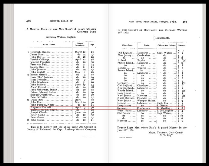 Image of two pages from the published NY Muster Rolls with a box surrounding Augustus Pennell's information described below.