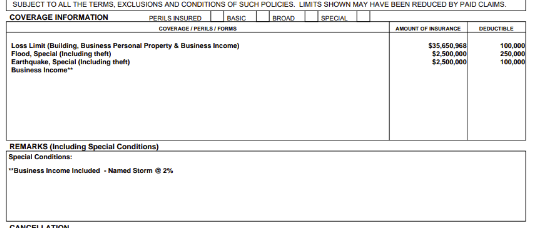 a chart showing amount and type of insurance coverage