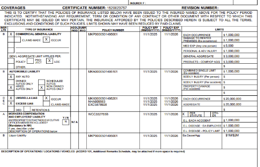 a chart showing amount and type of insurance coverage