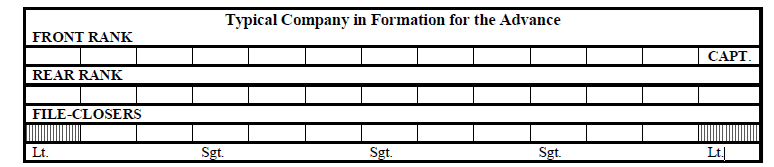 Graph Showing a Typical Company Formation For The Advance for Civil War Infantry