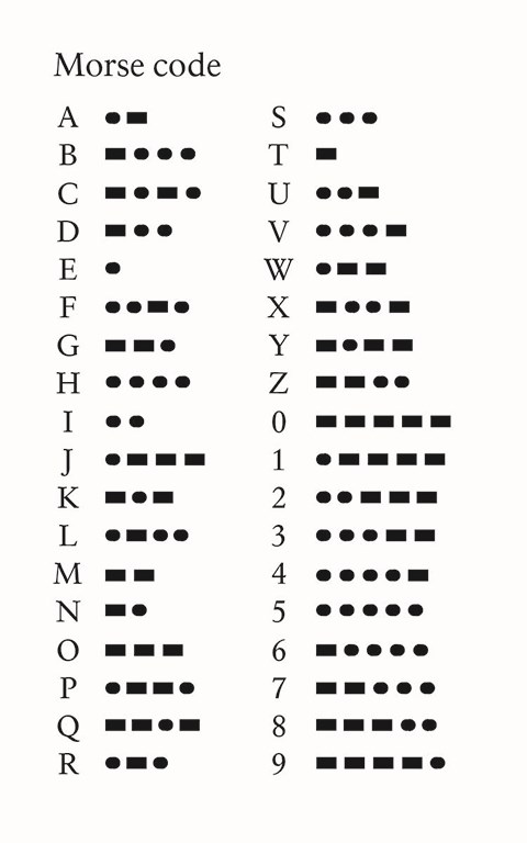 Morse Code symbols for the alphabet and numbers from 0 to 9.