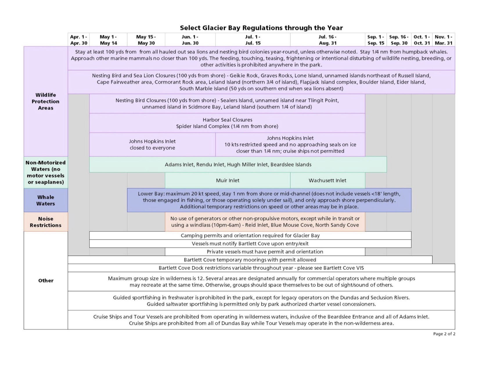 Glacier Bay Guide to park waters shows a table with many specific regulations based on location and more. Call the park at 907-697-2230 for park regulations.