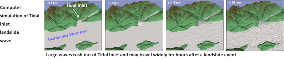 Image sequence depicting waves caused by the Tidal Inlet slide