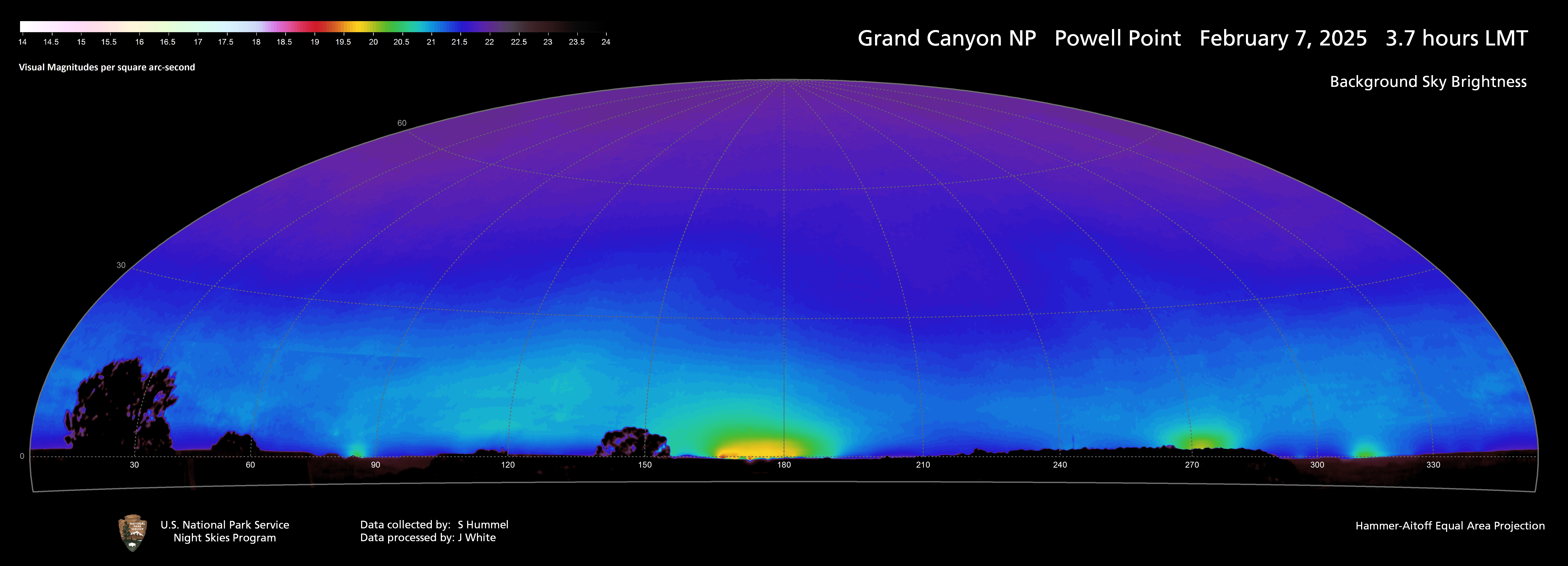 A graphic showing sky brightness