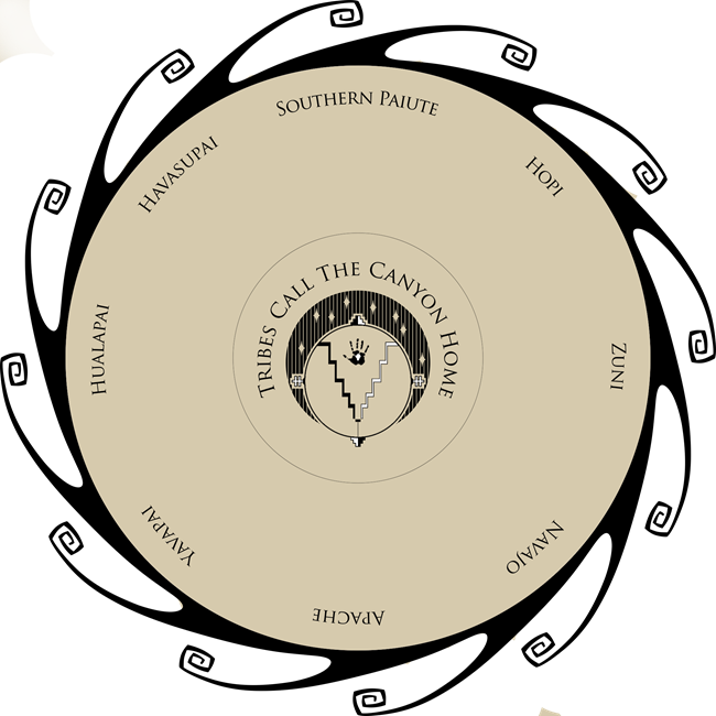 Tribal Medallion representing the 11 traditionally associated tribes of Grand Canyon