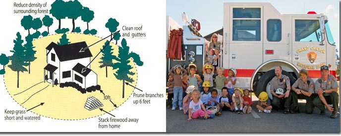 Defensible Space graphic and kids posing with park fire engine.