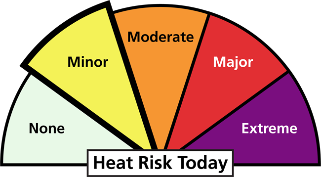 Graphic, a half circle divided into 5 sections with text that reads: heat risk today. The second section is expanded, text reads: minor.
