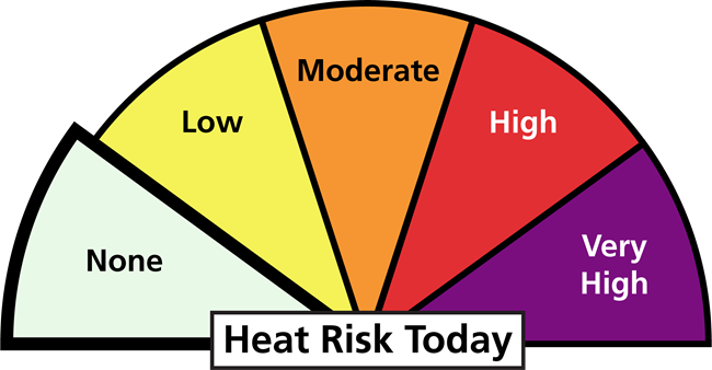 Graphic, a half circle divided into 5 sections with text that reads: heat risk today. The first section is expanded, text reads: none.