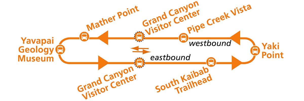 graphic shows west and east portions of the Kaibab bus route with visitor center shuttle bus terminal in the middle