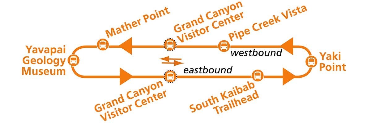 graphic shows west and east portions of the Kaibab bus route with visitor center shuttle bus terminal in the middle