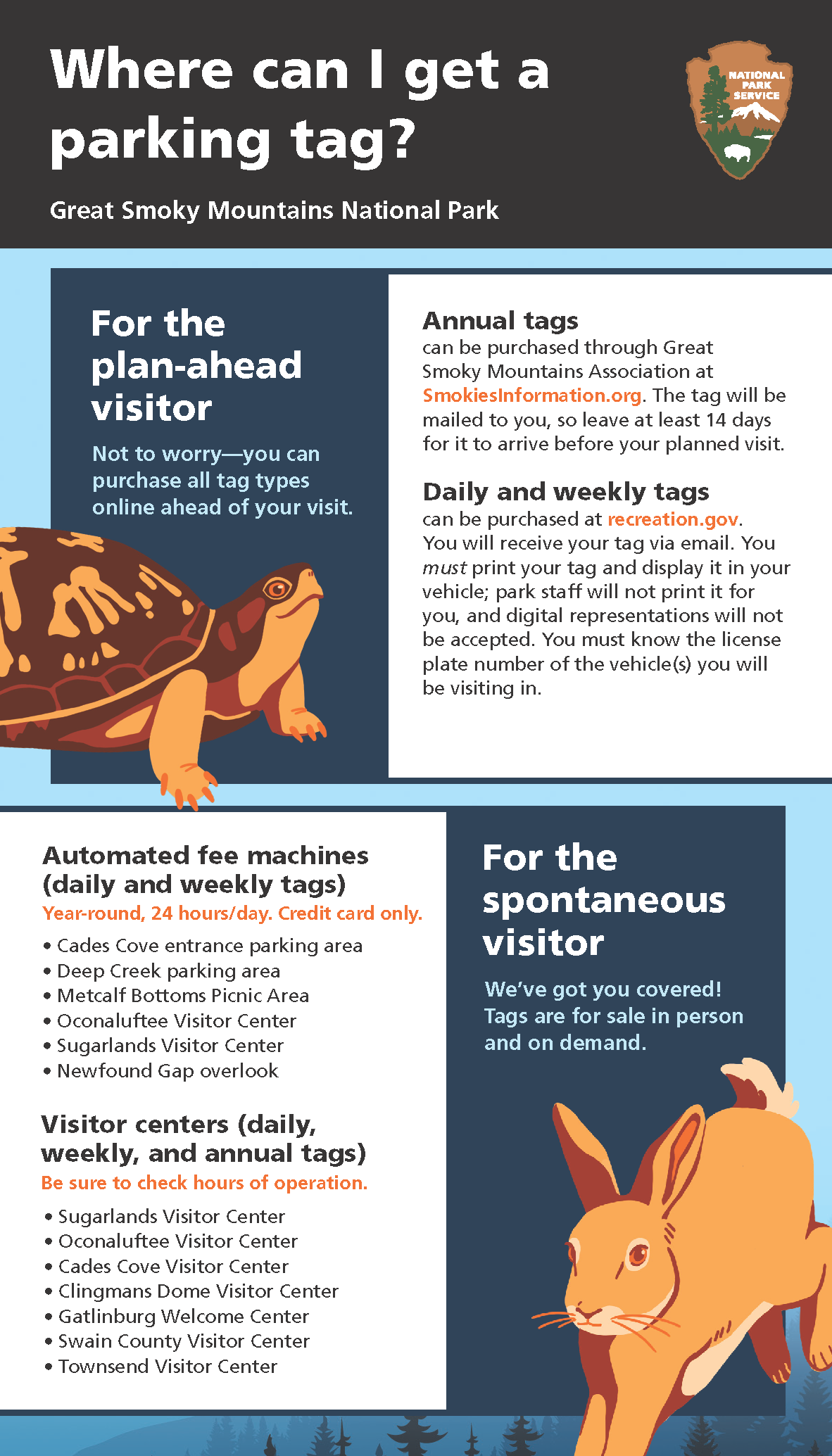 Infographic with black header and National Park Service arrowhead logo in top right. Blue & white text boxes explain purchase options for planning ahead and spontaneous purchases. A turtle and a rabbit animation are beside text.