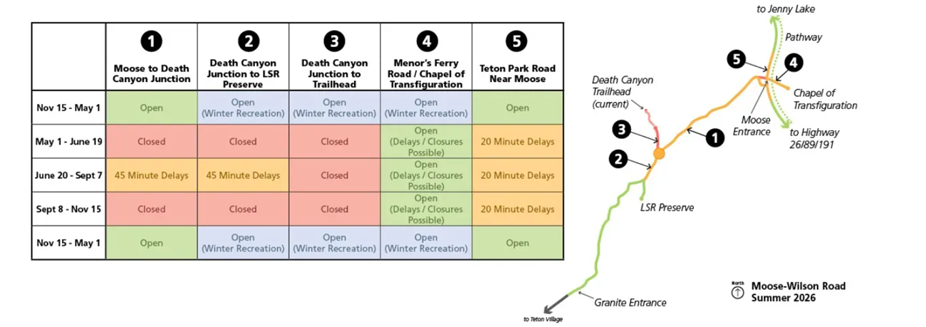 Map and table of construction timeline