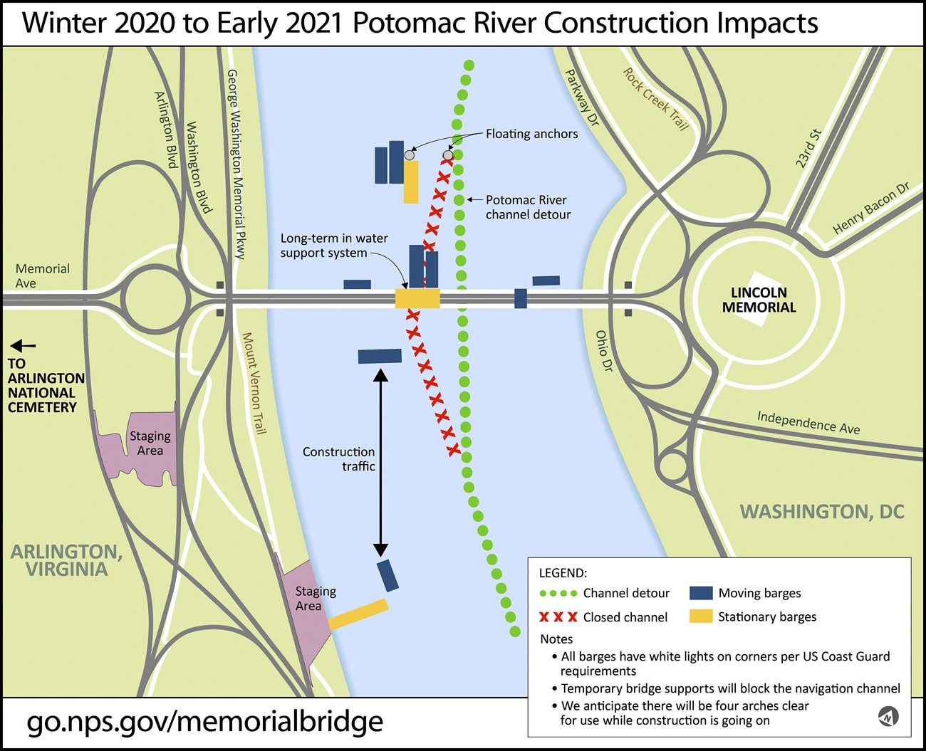 Barges will be moving in the Potomac River until work on Arlington Memorial Bridge is complete in early 2021.  Barges will move on the north and south sides of the bridge.  River users be alert and stay away from construction traffic.