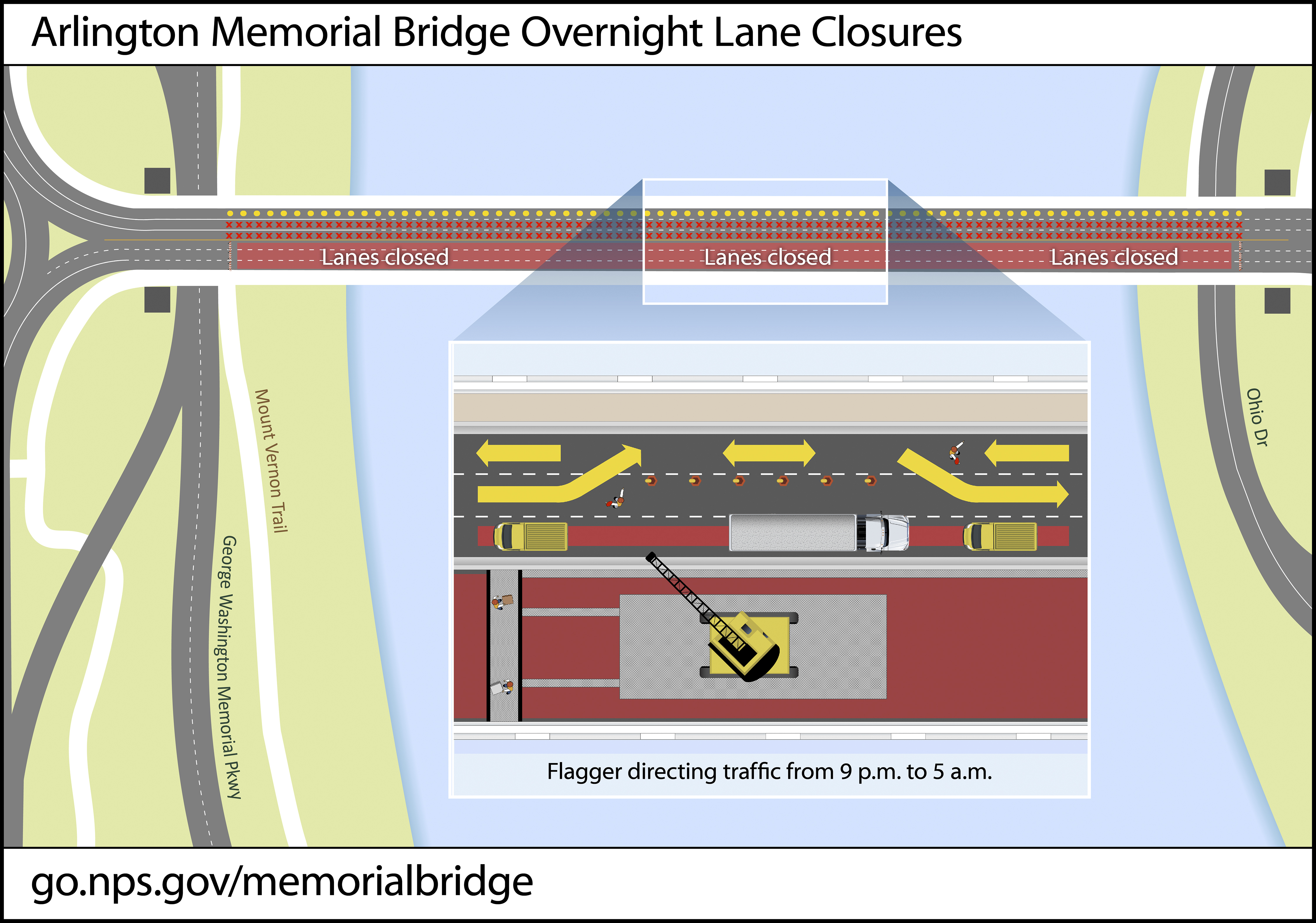 Surface of Arlington Memorial Bridge with two closed lanes and flagger directing drivers.