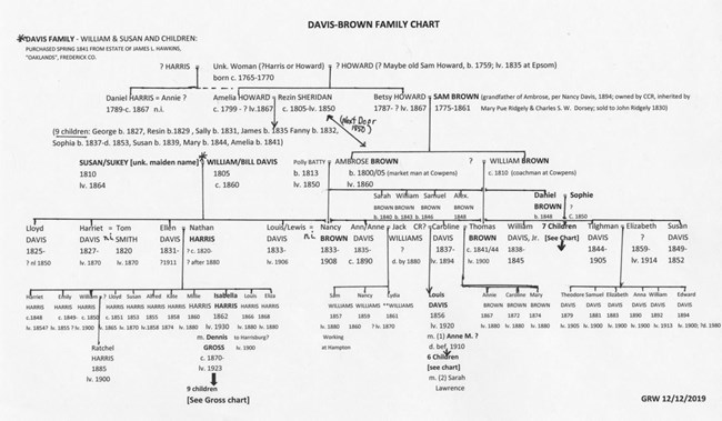 Davis Brown family tree