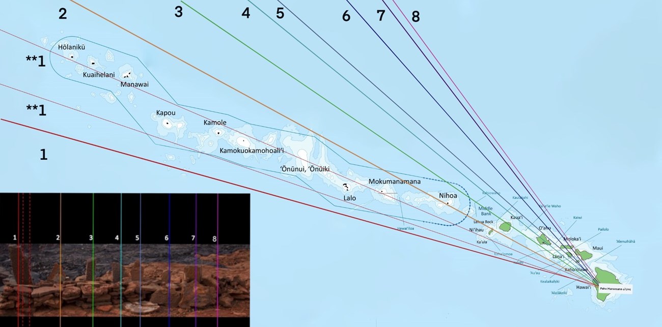 A map of the island chain with colored lines radiating from Mauna Loa to the Northwestern Hawaiian Islands.
