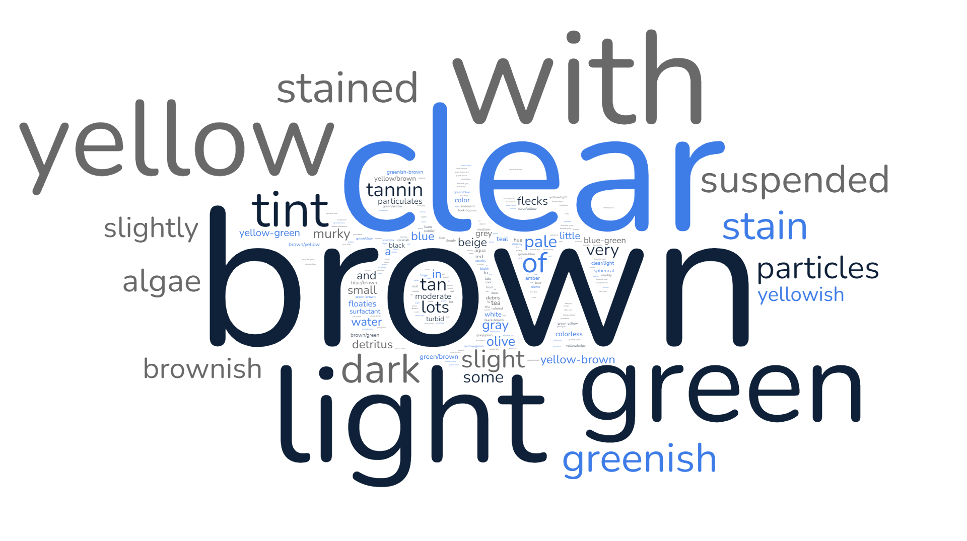 A collection of words in various sized fonts and colors, some black, some gray or brown, a few are blue. The largest words are brown, clear, light, green, yellow, and with.