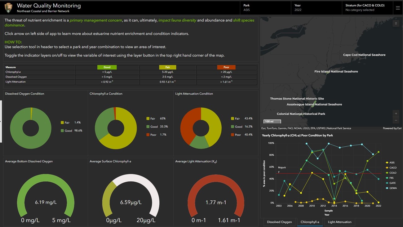 Screenshot of data dashboard showing series of charts and gauges.