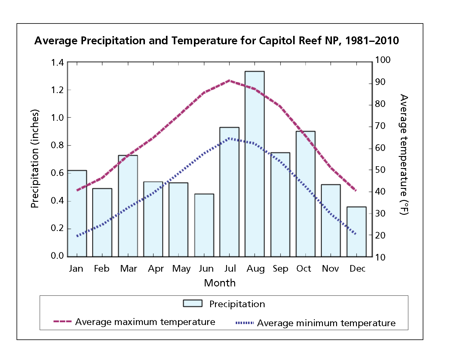 Historical and Future Climate Patterns at Capitol Reef National Park ...