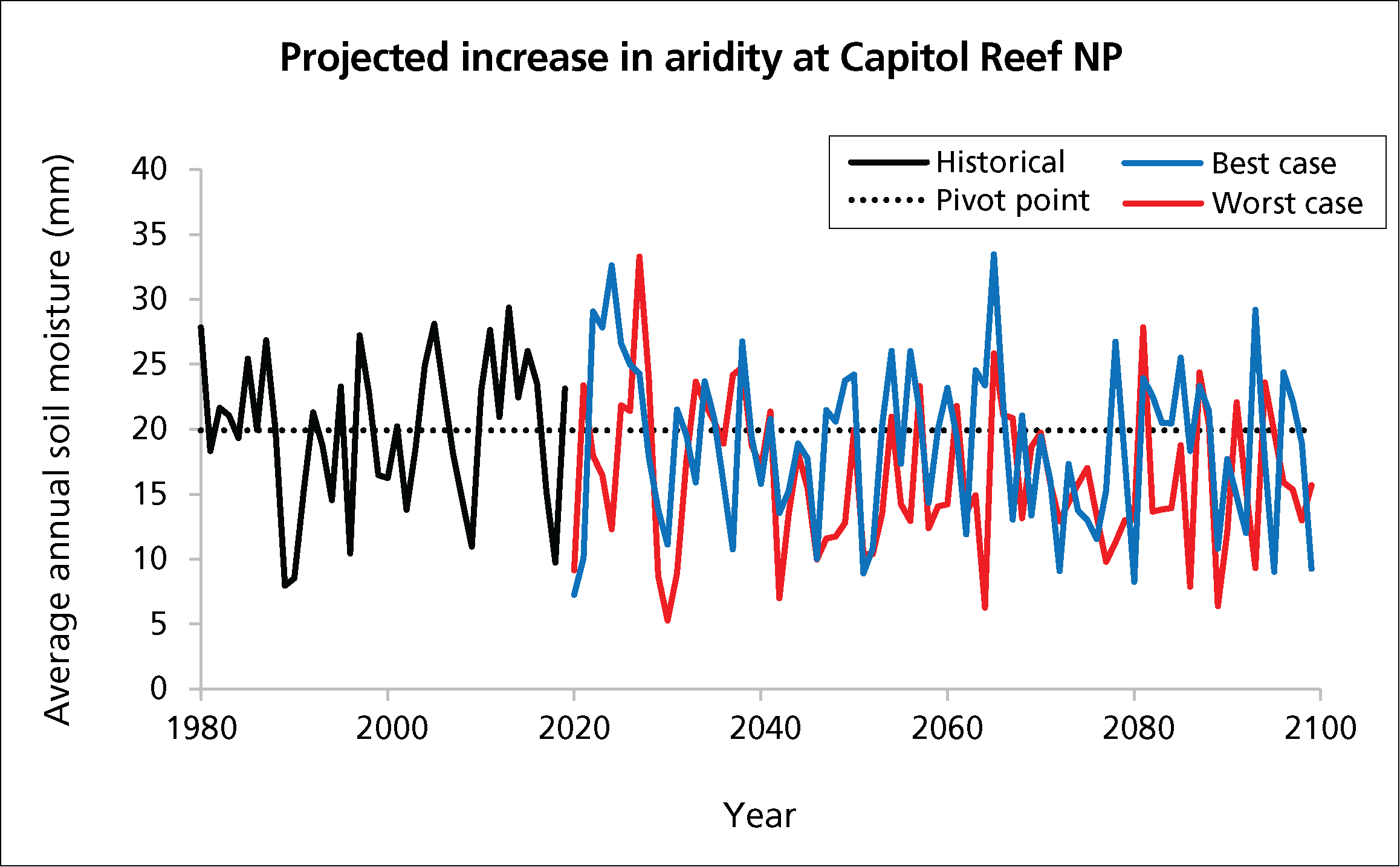Map of Capitol Reef NP, shaded with different colors indicating precipitation response (iSAVI/mm), ranging from 0.003 to 0.68.