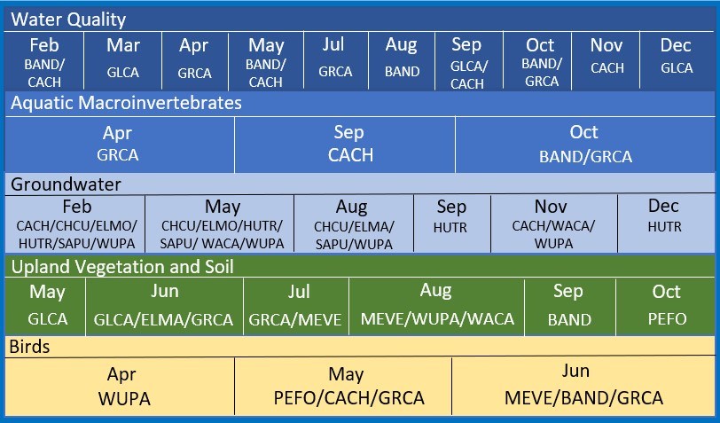 A table depicting the field schedule for 2024.